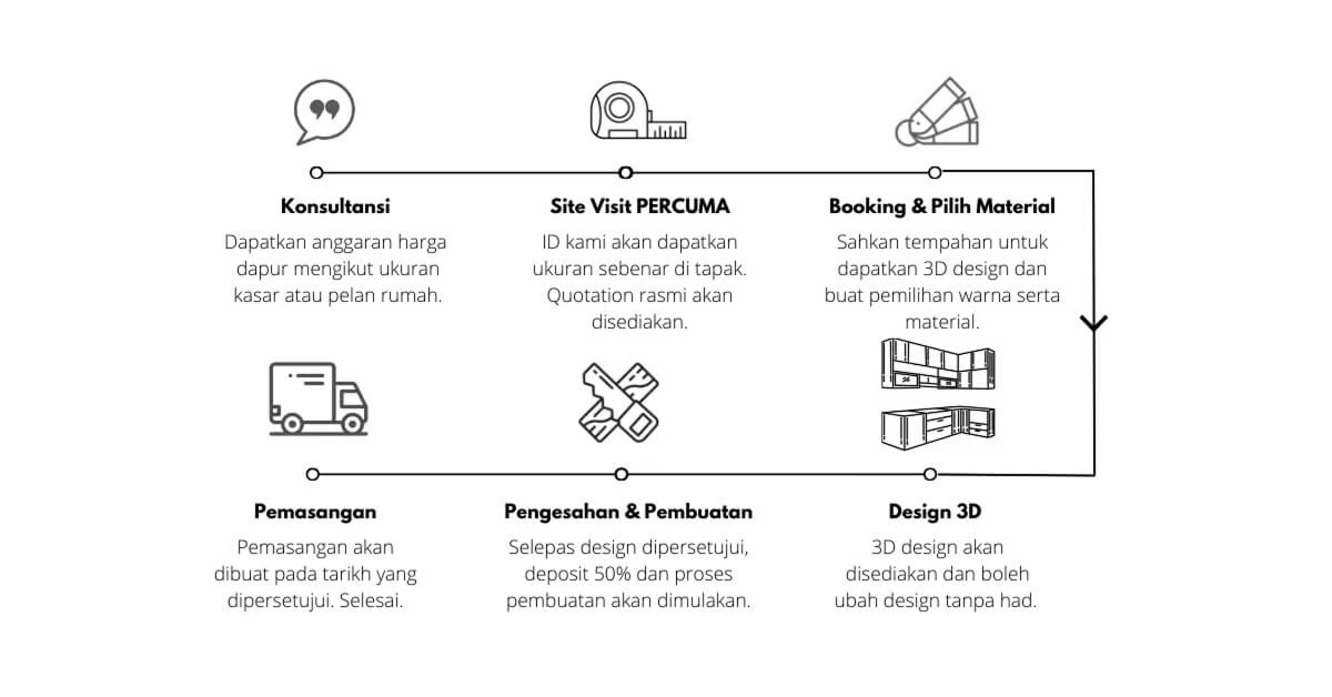 kabinet dapur semenyih